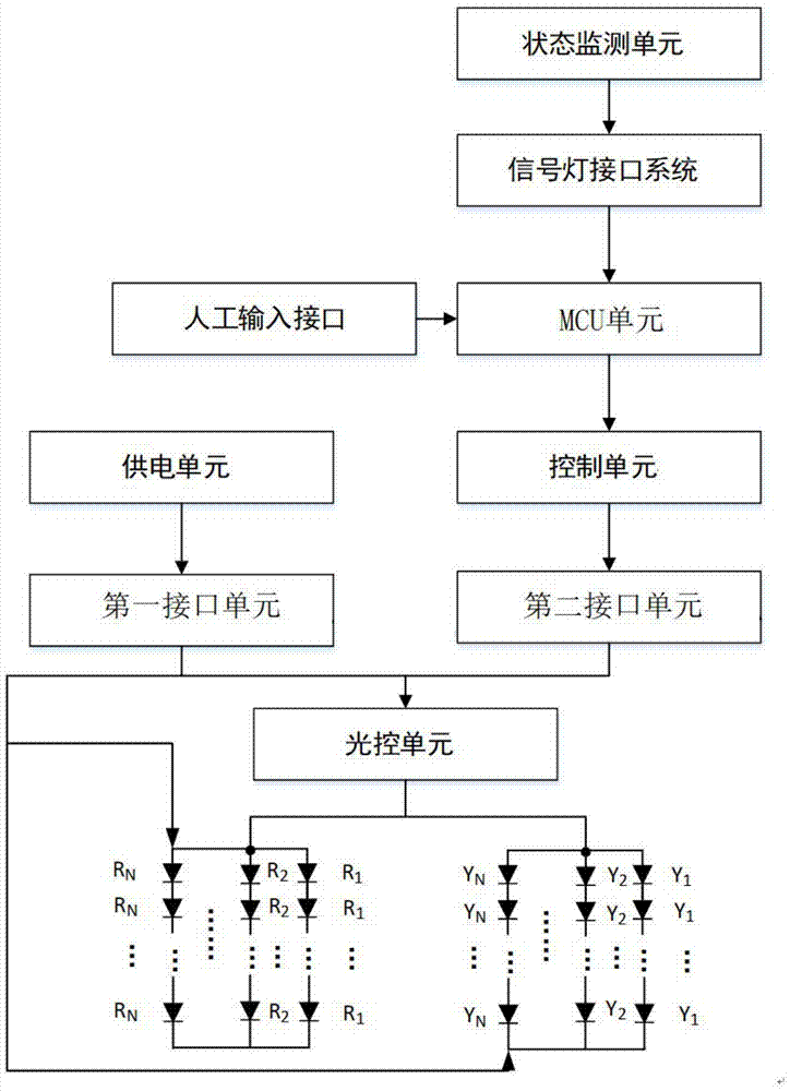 一种辅助交通信号灯系统及其控制方法与流程