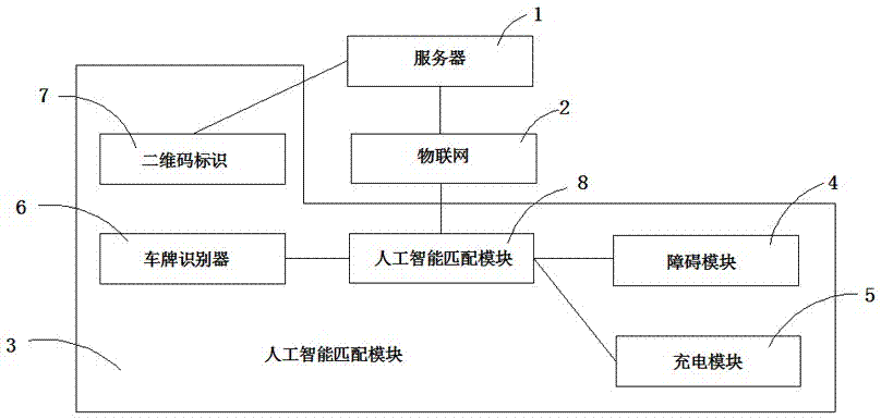 一种人工智能服务系统及实现人工智能服务的方法与流程