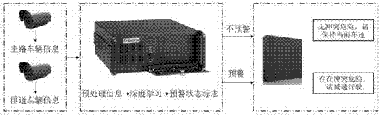 一种基于深度学习的高速公路合流区车辆冲突预警方法与流程