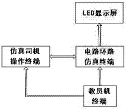 动车组电路环路仿真教学方法及仿真教学装置与流程