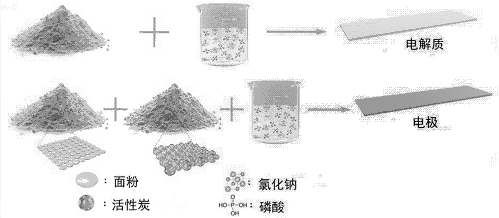 一站式超级电容器及其制备方法与流程