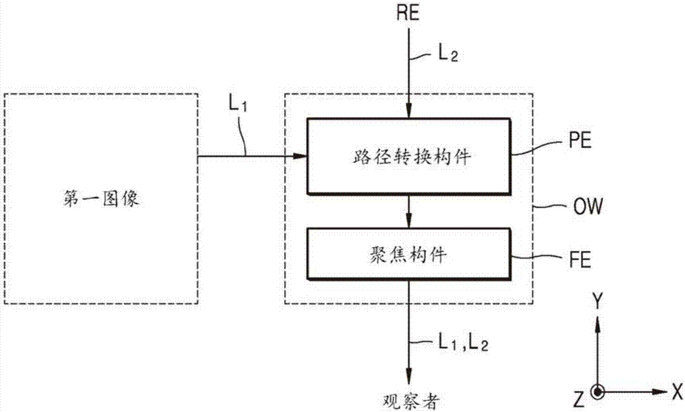 光学窗系统和包括其的透视型显示装置的制作方法