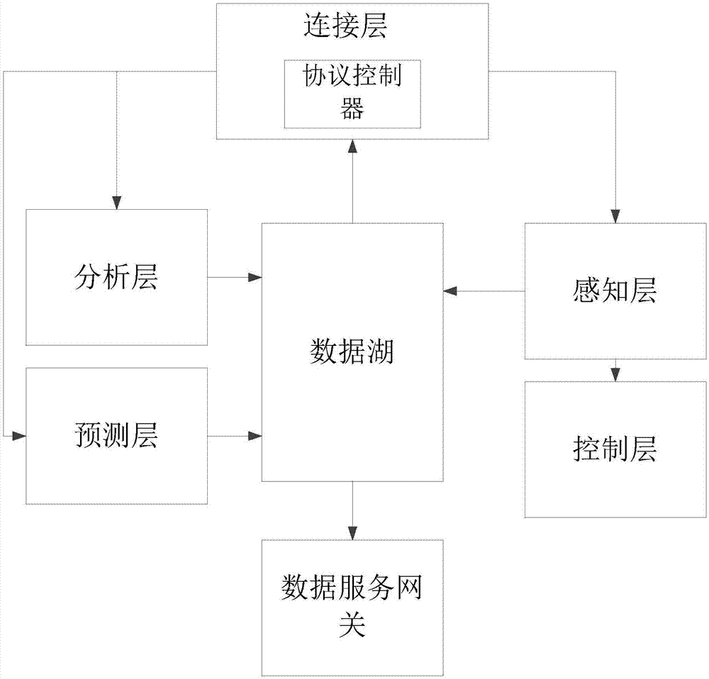 一种工业互联网边缘计算装置及其实现方法与流程