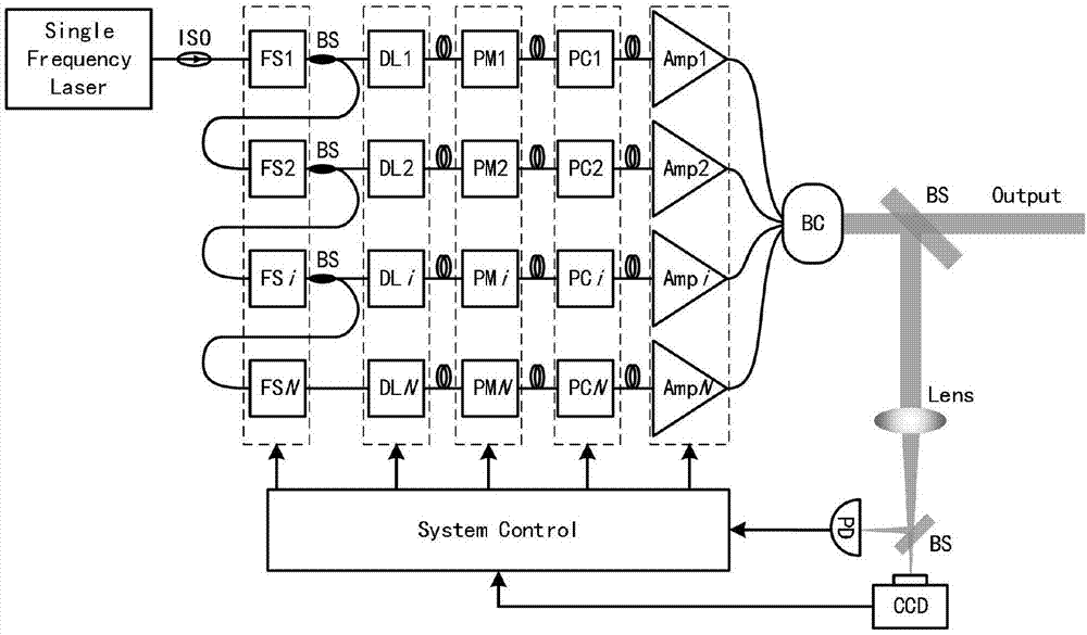 基于级联移频的高平均功率锁模激光产生系统和方法与流程
