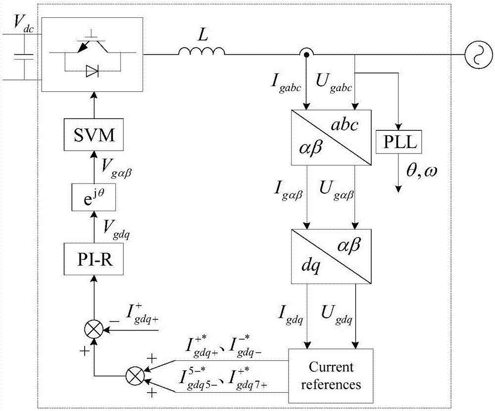 一种直驱式永磁同步发电机在不平衡及谐波电网下的协调控制方法与流程