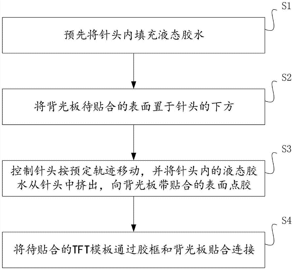 一种背光板的贴合方法和显示模组与流程