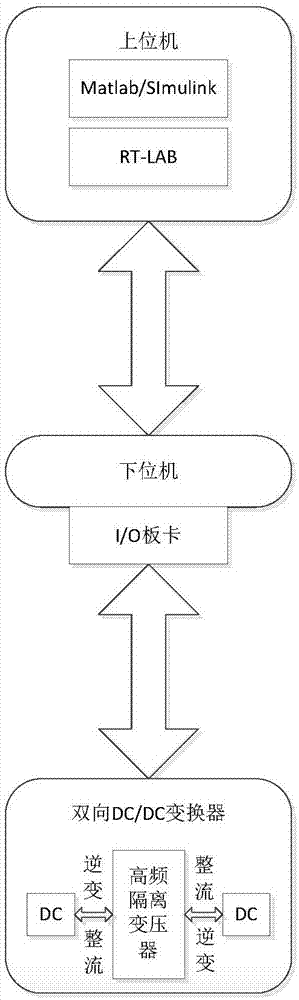 一种双向DC/DC变换器半实物仿真系统的制作方法