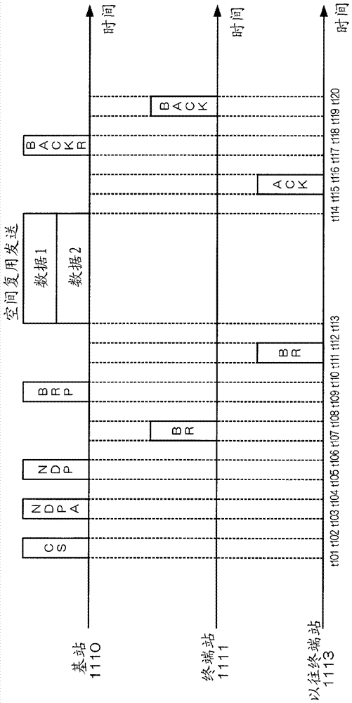 无线信号发送方法、以及无线装置与流程