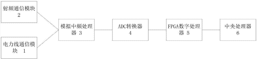 微型带有多种通道的混合通信设备的制作方法