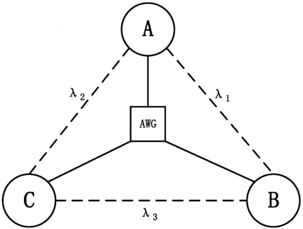 星型连续变量量子密钥分发网络及其方法、介质与流程