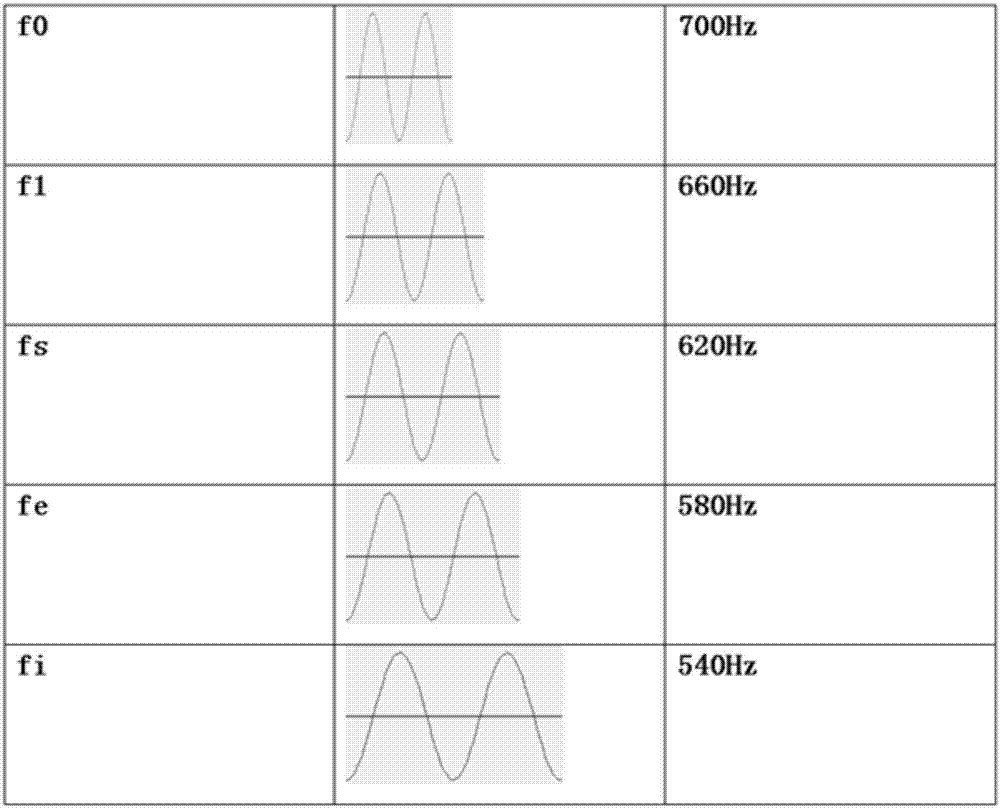 一种通过声波传输数字信号的方法与流程