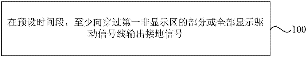 一种显示面板的驱动方法、显示面板和显示装置与流程