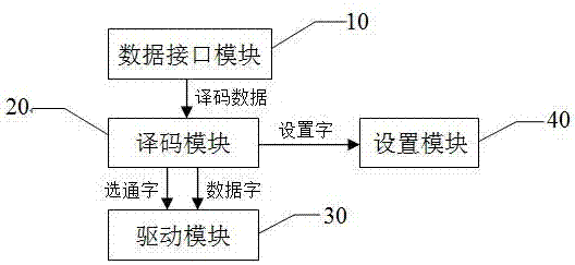 LED驱动方法及驱动电路与流程