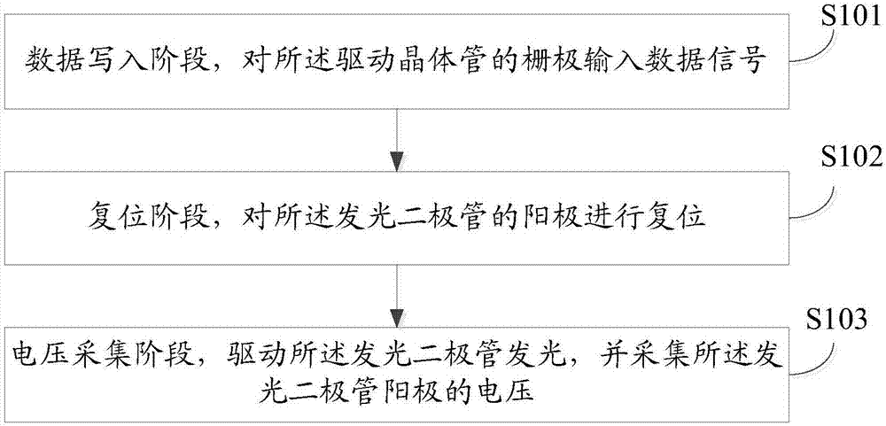 一种像素单元的补偿方法及显示装置与流程