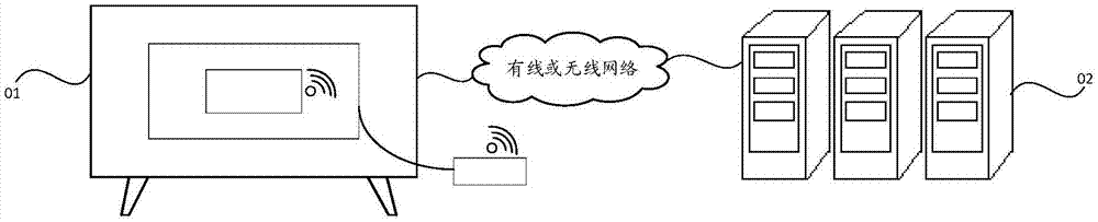 像素补偿方法、装置及系统与流程