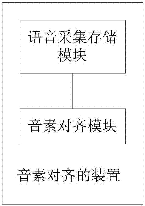 音素对齐的方法及装置与流程