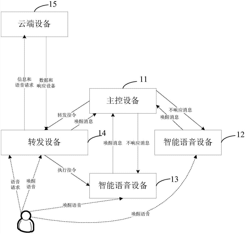 智能语音设备间的交互方法、装置、设备及存储介质与流程