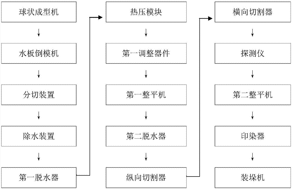 一种全自动高密度纤维板生产线的制作方法