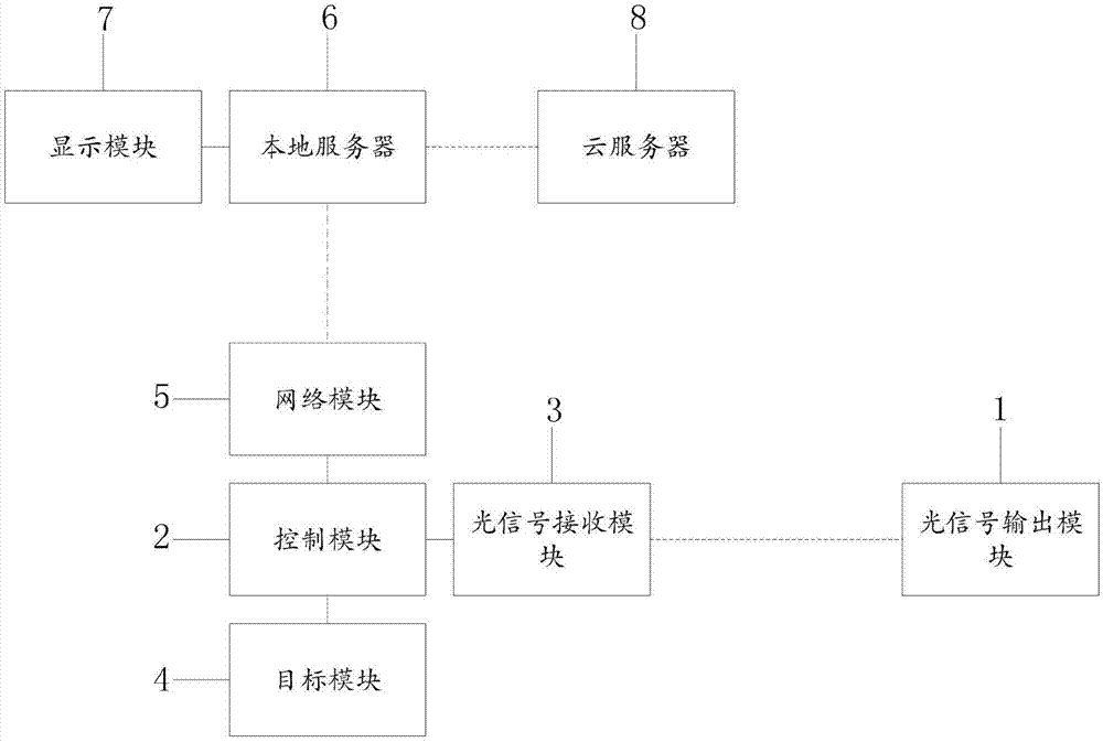 一种射击系统的制作方法