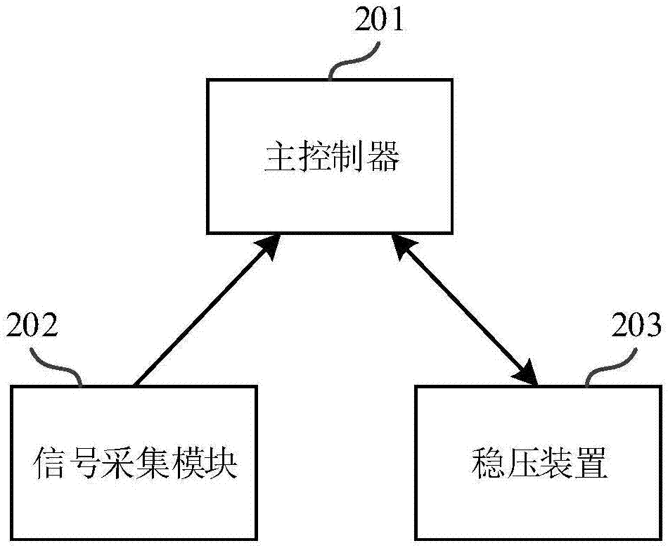 直流稳压控制系统和储能系统的制作方法