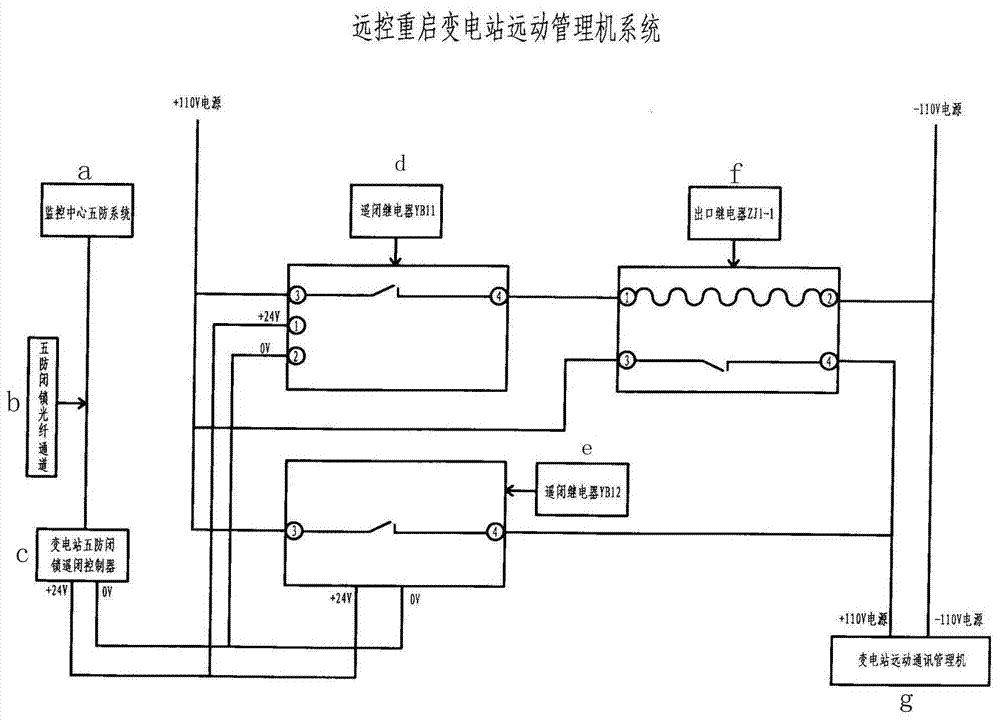 远控重启变电站远动管理机系统的制作方法