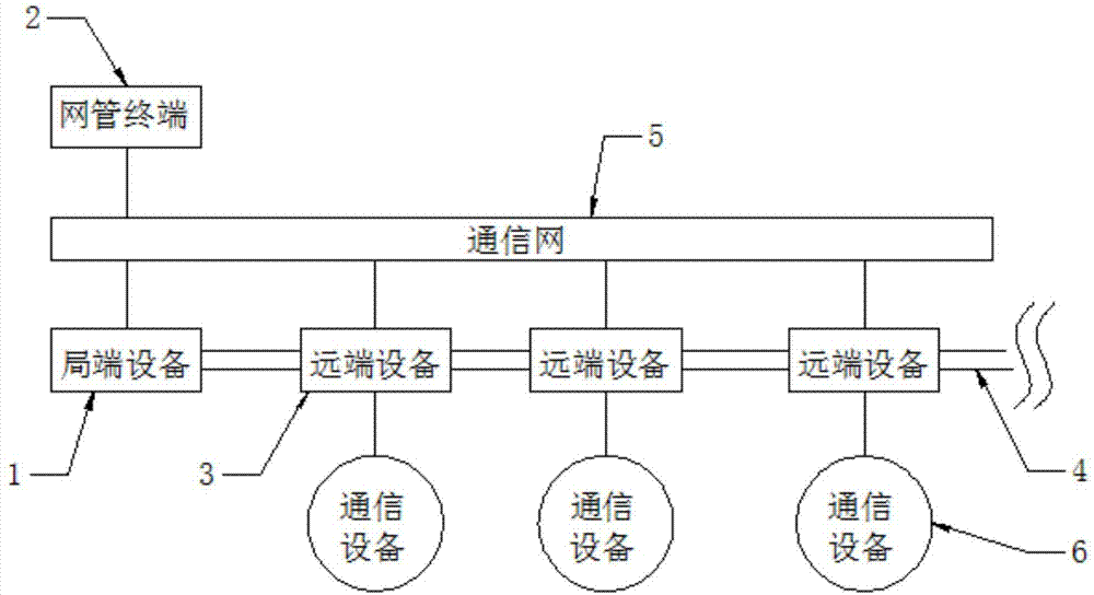 一种铁路区间通信设备直流远供电源系统的制作方法