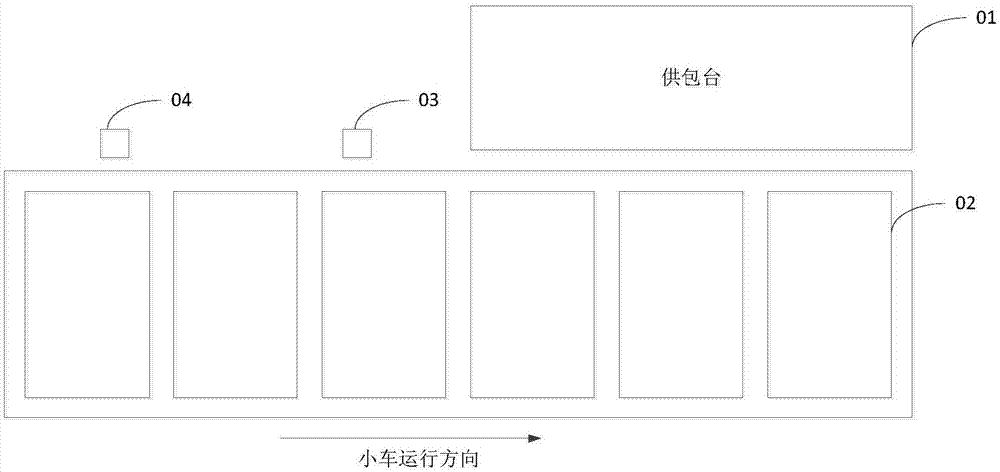 自动分拣包裹监测装置的制作方法