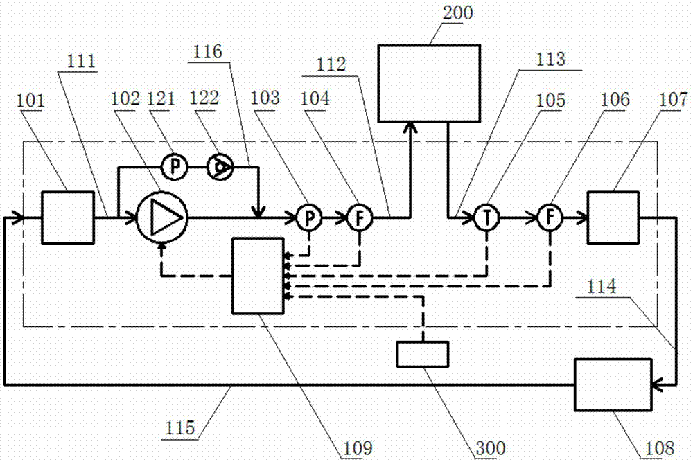 模具系统的冷却介质循环控制系统的制作方法