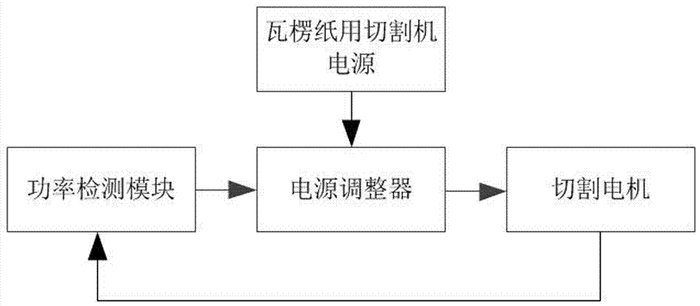 瓦楞纸用切割机电源调节装置的制作方法