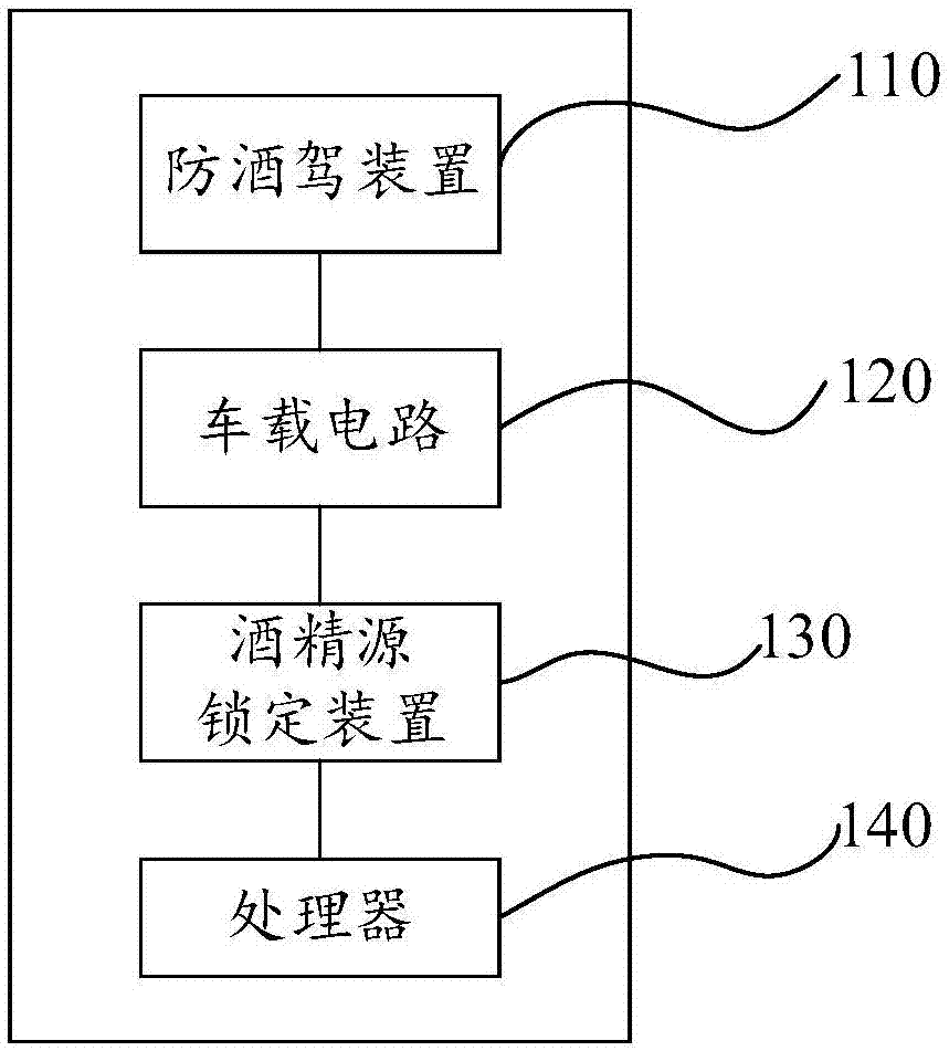 防酒驾系统及智能汽车的制作方法