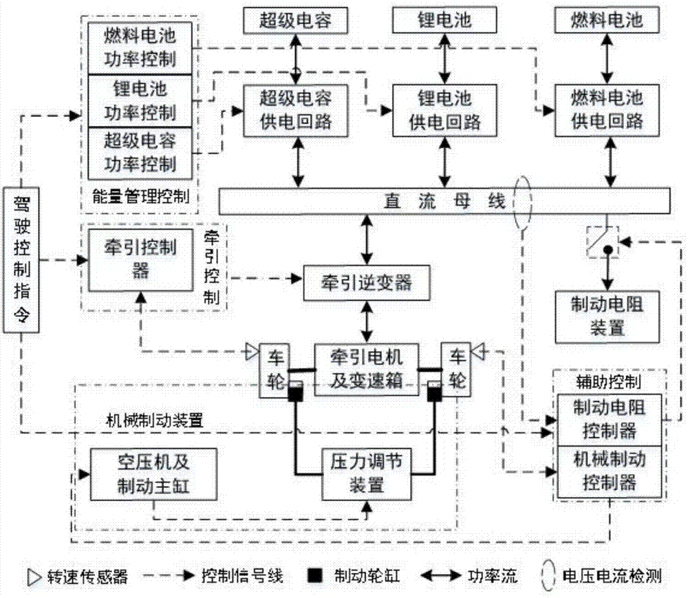 一种混合动力有轨电车再生制动能量回收系统的制作方法