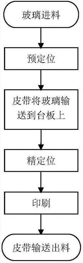 多功能穿梭式印刷机的制作方法