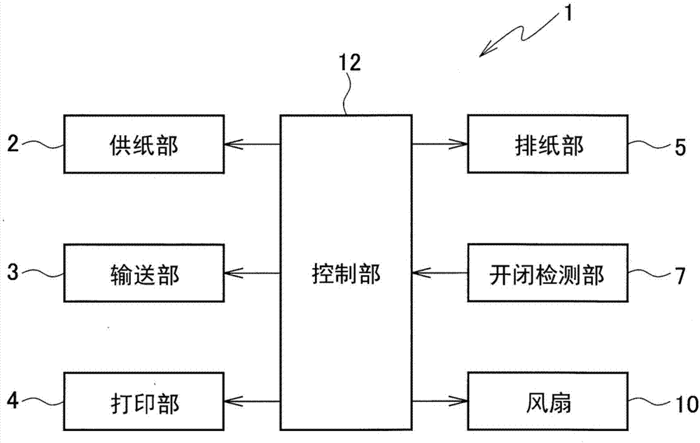 打印装置的制作方法