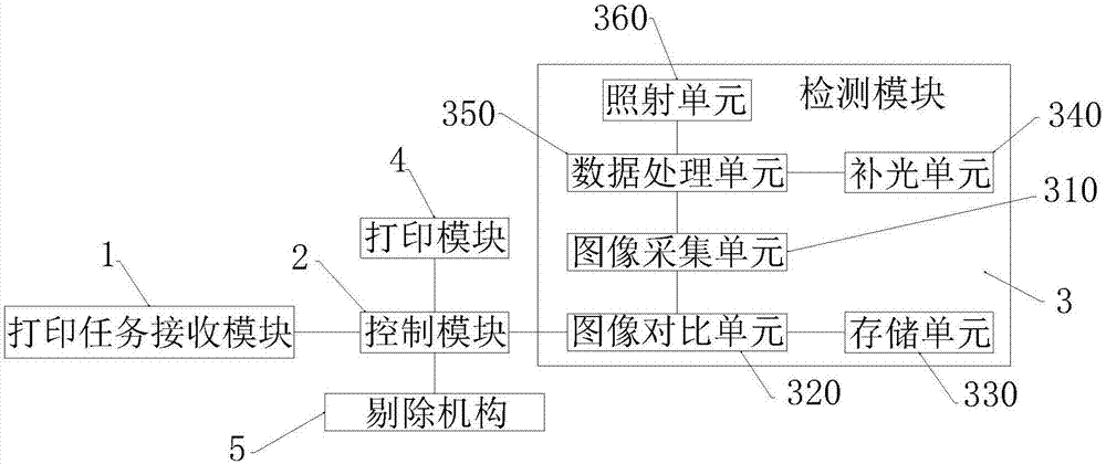 一种打印机的制作方法