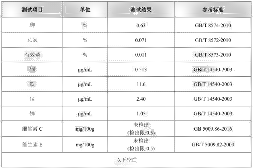 一种绿叶素的制备方法与流程