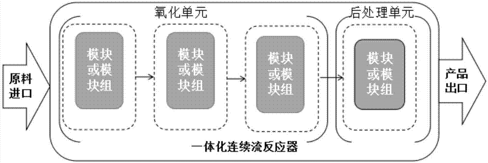 一种以双氧水为原料直接制备有机过氧化物的在线全连续流生产工艺的制作方法