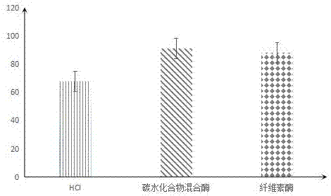 一种从叶属生物质中提取天然果胶的方法与流程