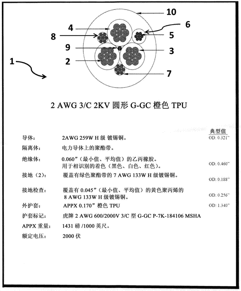 含有聚乙烯醇缩丁醛和热塑性聚氨酯的聚合物混合物的电缆鞘的制作方法