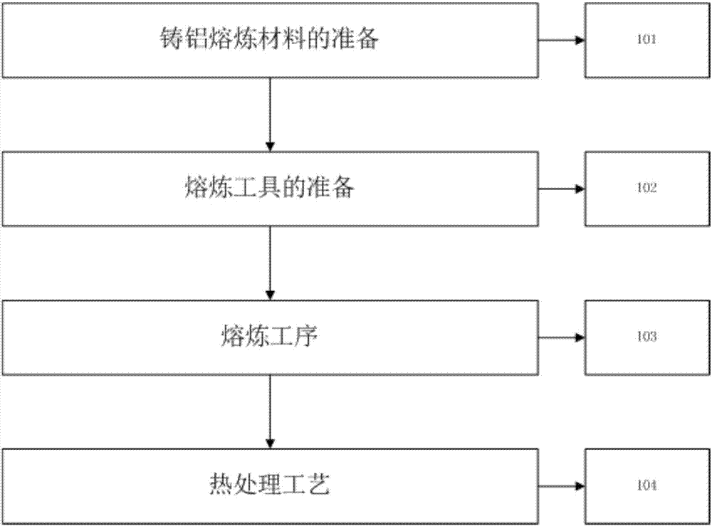 电力机车受电弓铸铝件熔炼工艺的方法与流程