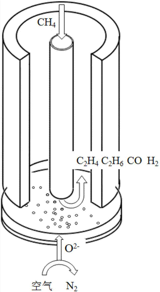 将甲烷转化为脂肪烃的方法,燃料电池及燃料电池的制备