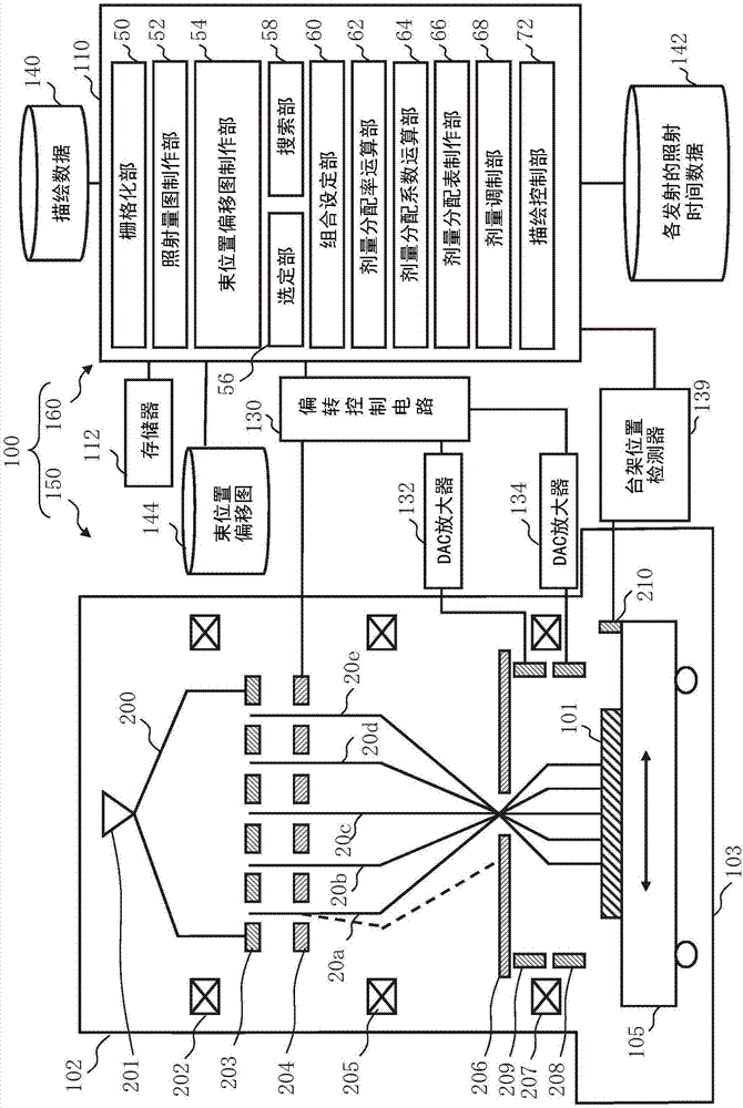 多带电粒子束描绘装置以及多带电粒子束描绘方法与流程