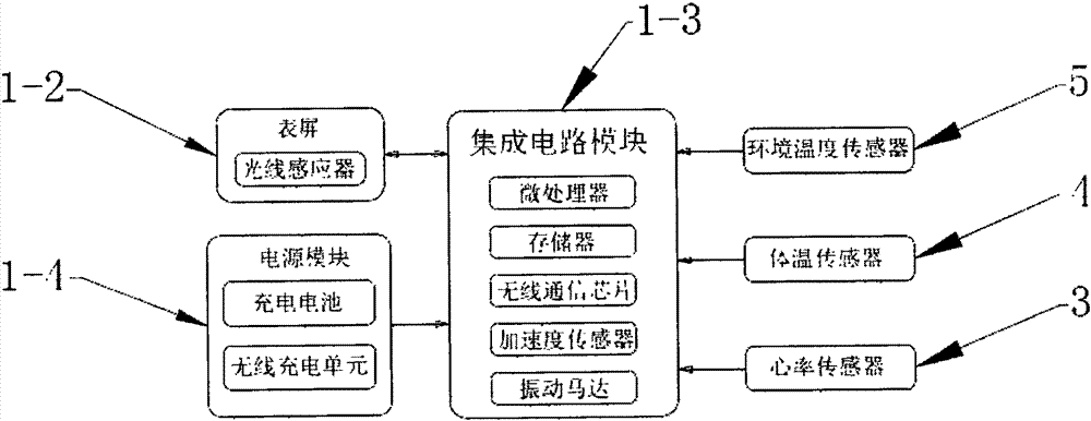 一种智能手表及其工作模式判断方法与流程