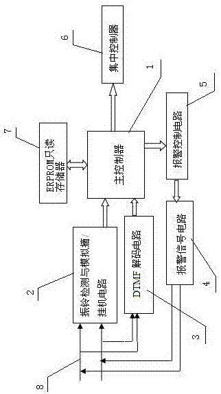 基于单片机的电话远程控制系统的制作方法