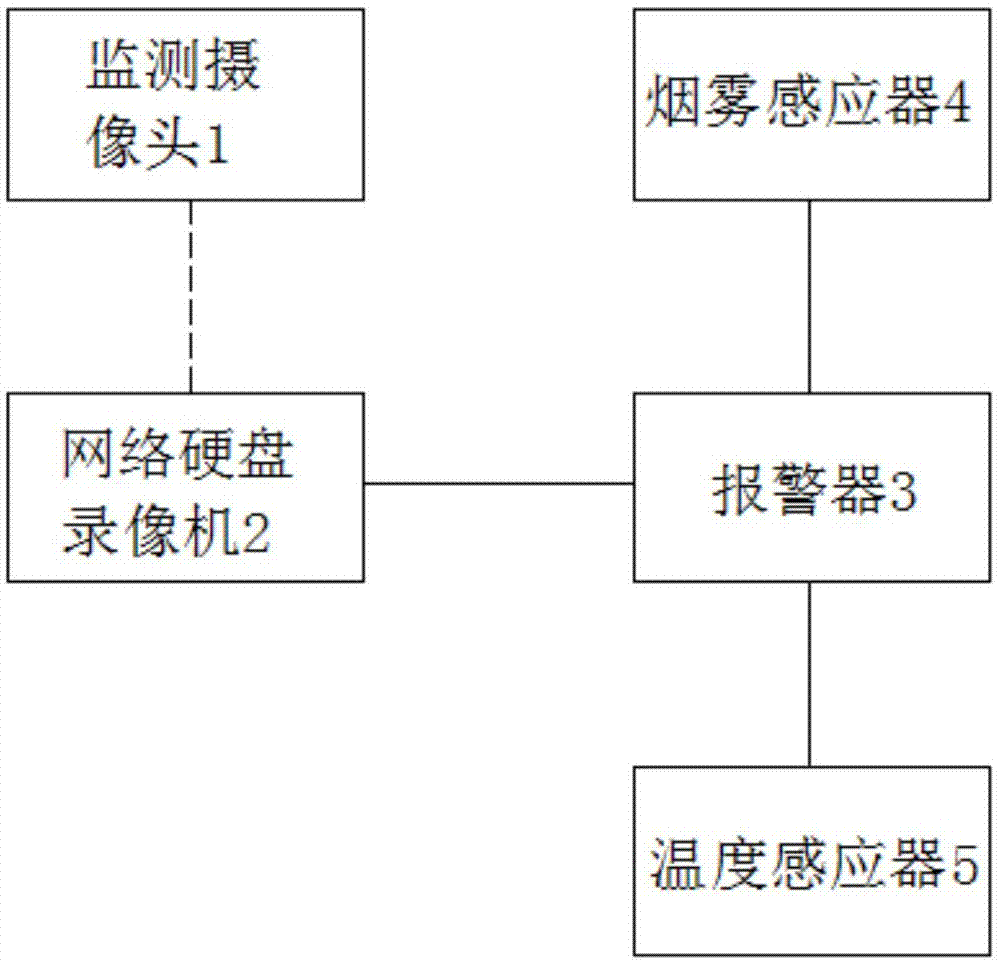 一种家用安全监测系统的制作方法