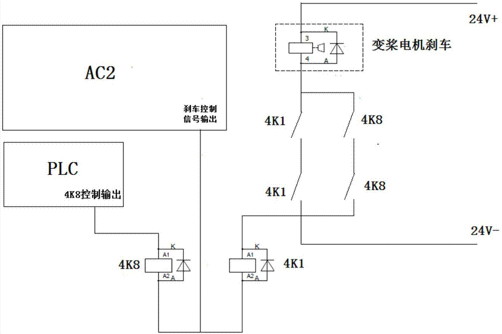 一种交流变桨控制系统变桨电机刹车保护装置的制作方法