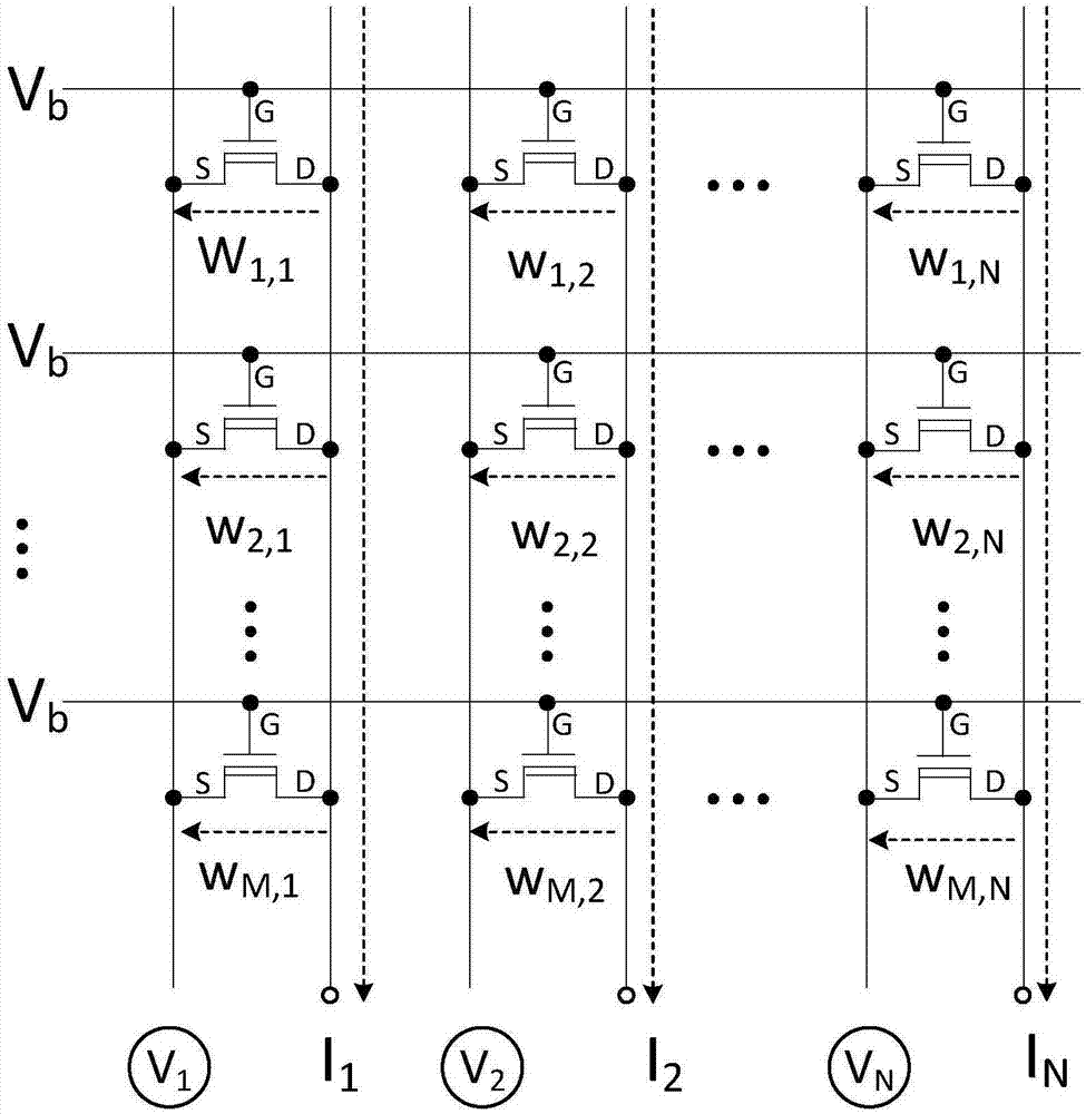 模拟向量-矩阵乘法运算电路的制作方法
