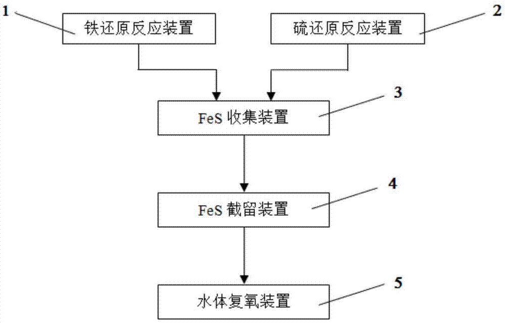 利用微生物及电化学反应同步控制水体黑臭及合成FeS的处理系统的制作方法