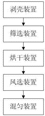 一种压榨茶籽油的生产系统的制作方法