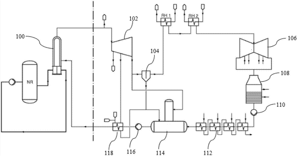核电站热力联合循环系统和方法与流程