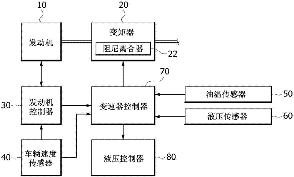 用于修复粘滞阻尼离合器的设备和方法与流程